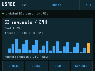 Ollama hourly request activity in Usage