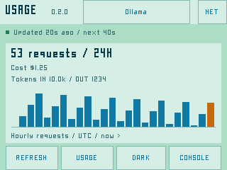 Ollama hourly activity in the light theme